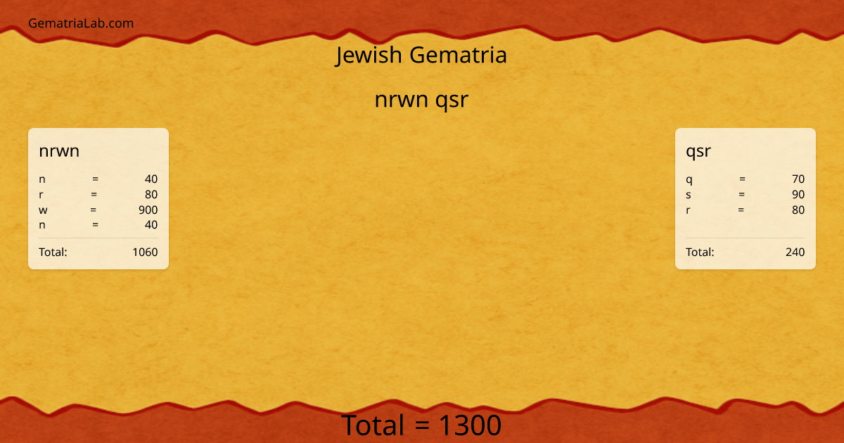 nrwn qsr in jewish Gematria